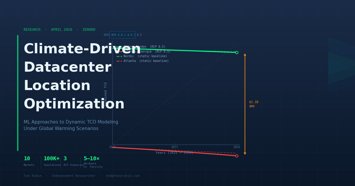 AI Infrastructure Economics: A Complete Decision Framework for Data Center Location, Hardware Selection, and Climate Risk — 2025–2026 Research Series